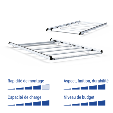 EasyKit - Aluminium anodisé